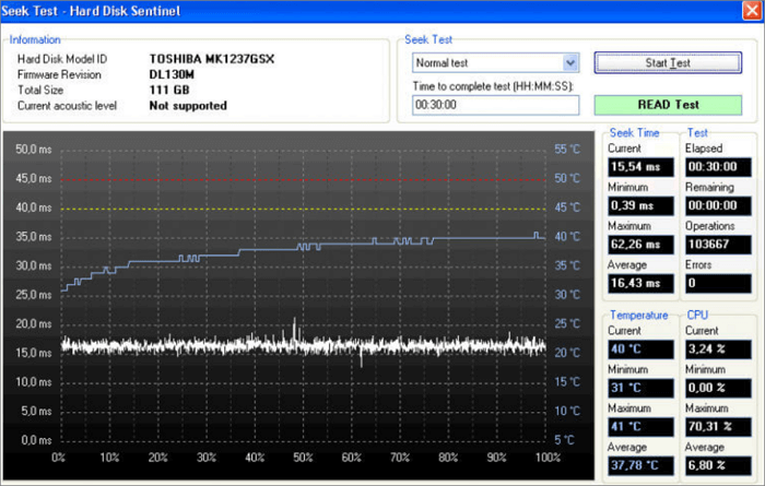 Hard Disk Sentinel temperature statistics and graphs